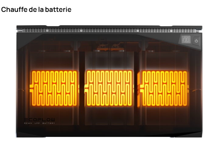 selbsterhitzende ecoflow lfp batterie